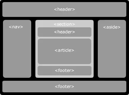 html5
