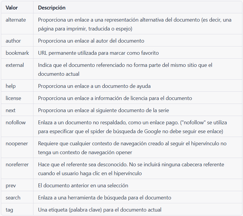 rel valores del estándar