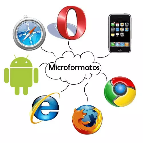 microformatos