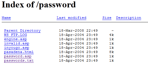index of passwords