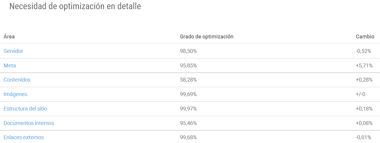 asealia-2 Optimización