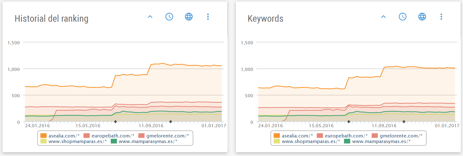 keywords asealia keywords asealia