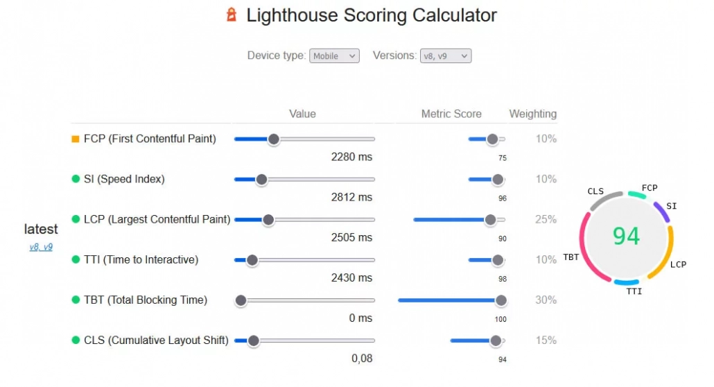 calculadora rendimiento Core Web Vitals