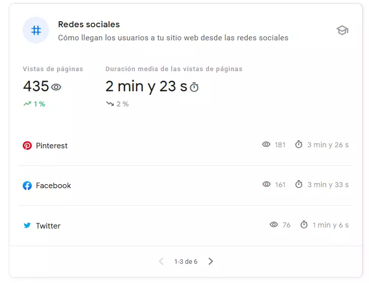 redes-sociales