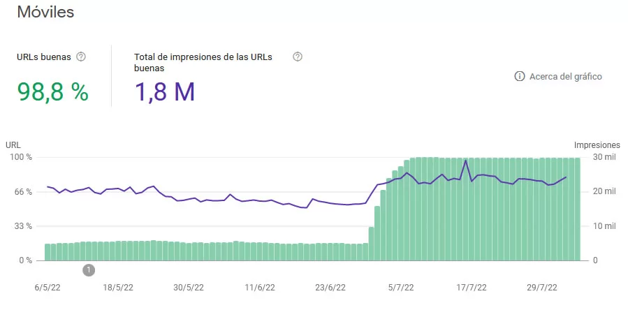 cls solución