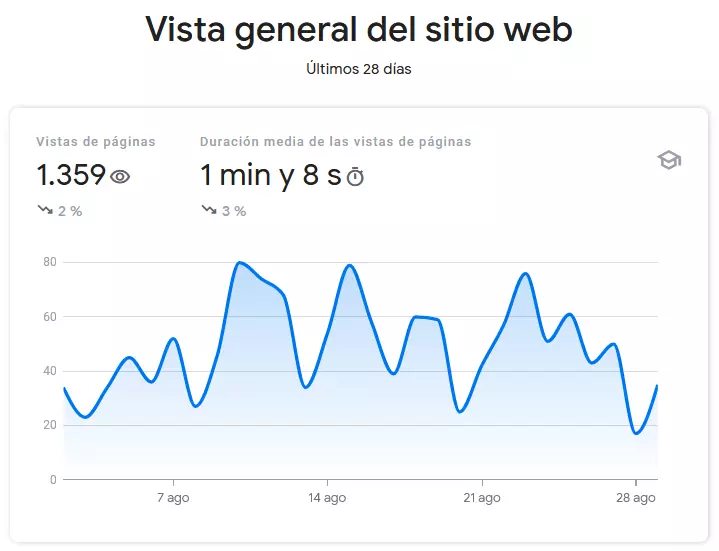 Vista general