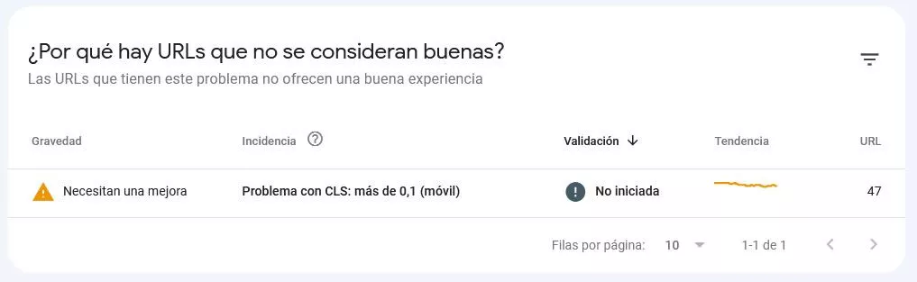Cls leve