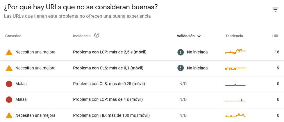 Core web vitals search console de google