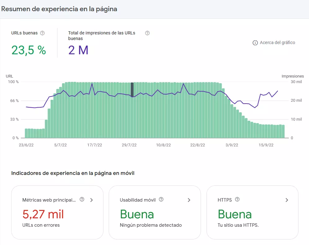 search console de google - Experiencia de usuario