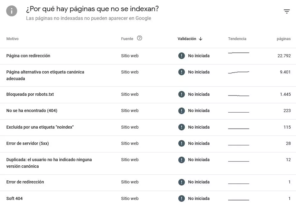 indexacion