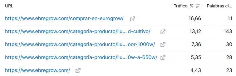 Ebregrow vs eurogrow