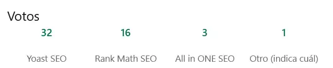 encuesta linkedin votos