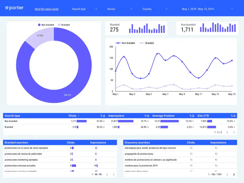 plantilla google data studio useo Juan Gonzalez Villa porter google data studio template