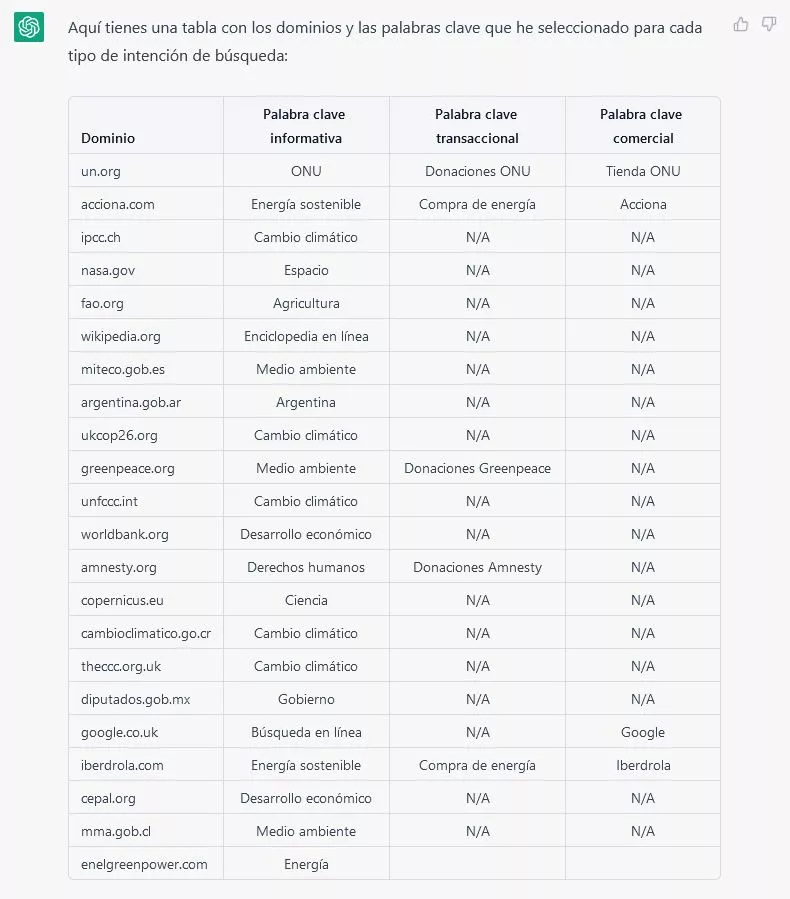 dominios-palabras-clave SEO con chatGPT IA