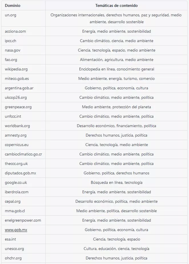 tabla-dominios SEO con chatGPT IA