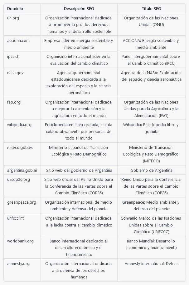 título-descripciones-seo SEO con chatGPT IA