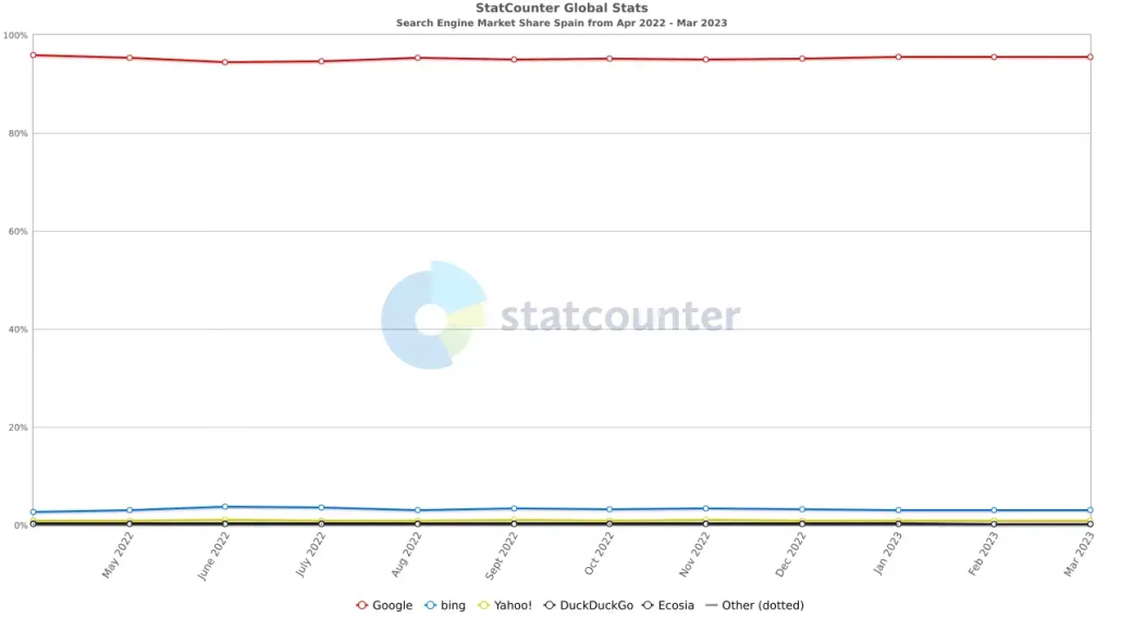search-engines-ranking Search engines ranking